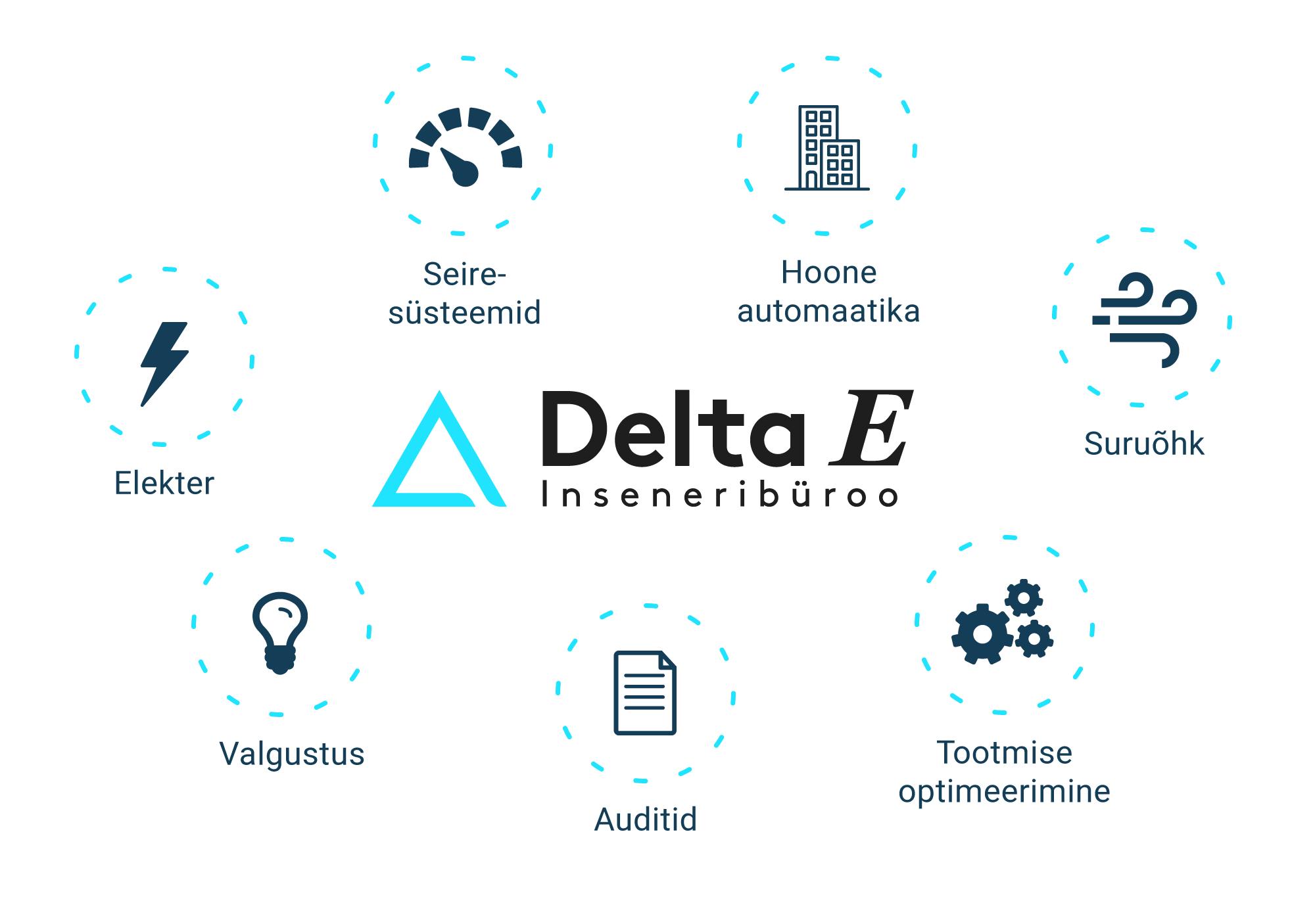 delta e